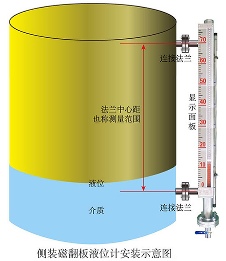 丙酮液位计侧装式安装示意图