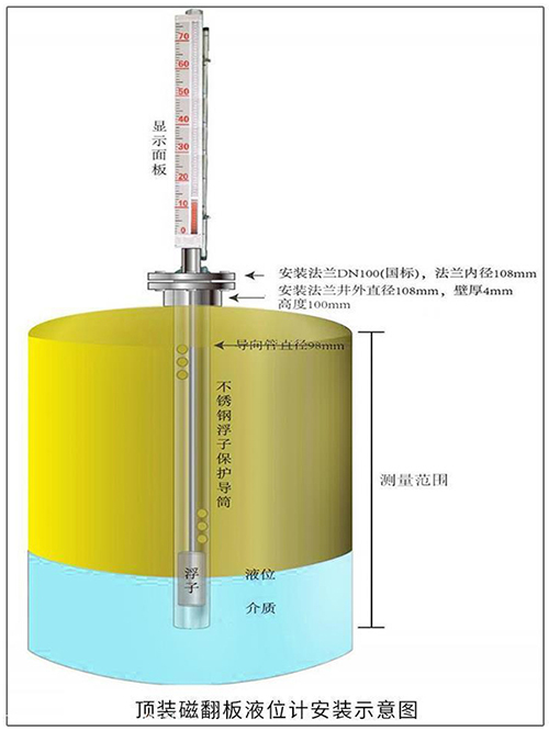 储水罐液位计顶装式安装示意图