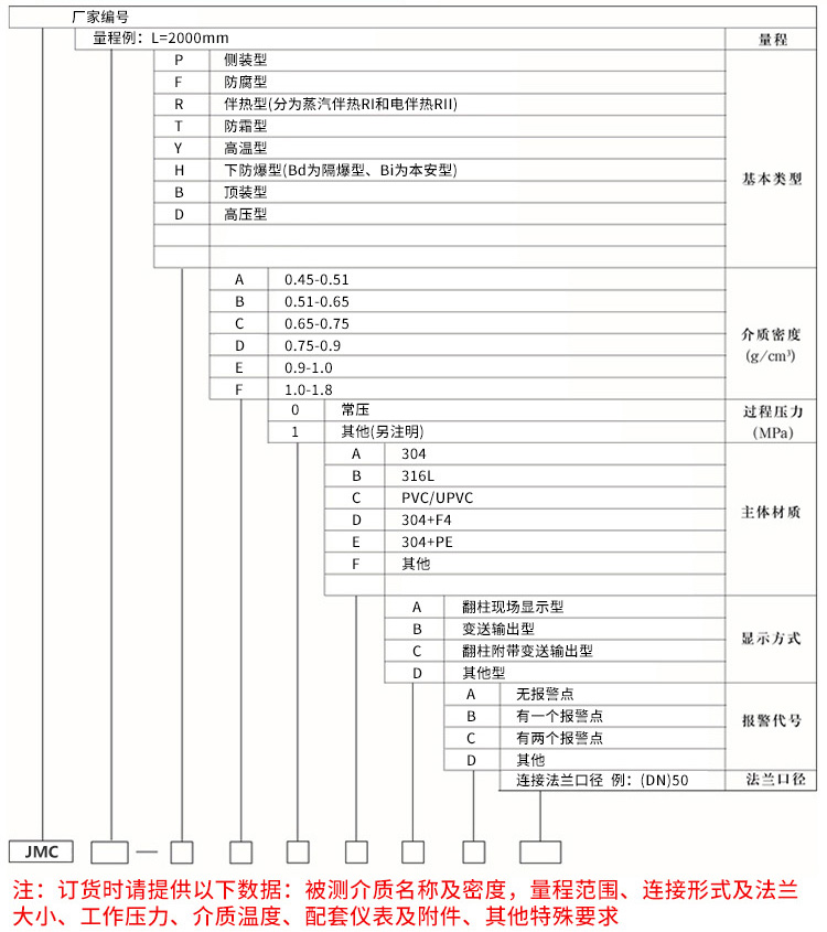 储油罐液位计规格选型表