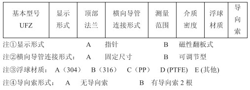 储槽浮标液位计技术参数对照表