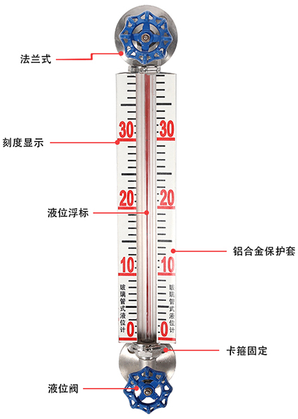 套管式玻璃管液位计结构原理图