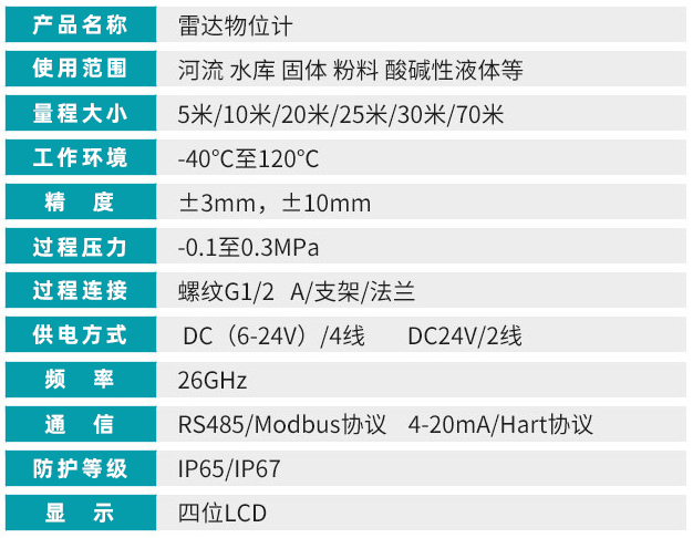 防腐雷达液位计技术参数对照表