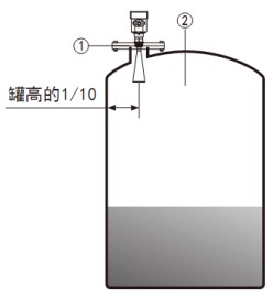 沥青雷达液位计储罐安装示意图