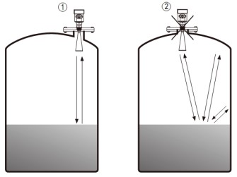 棒式雷达物位计储罐错误安装示意图