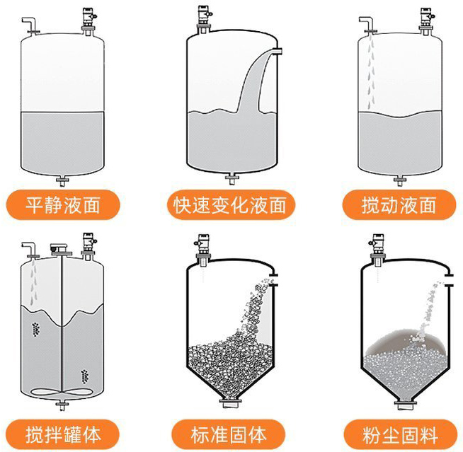 分体式超声波液位计安装示意图