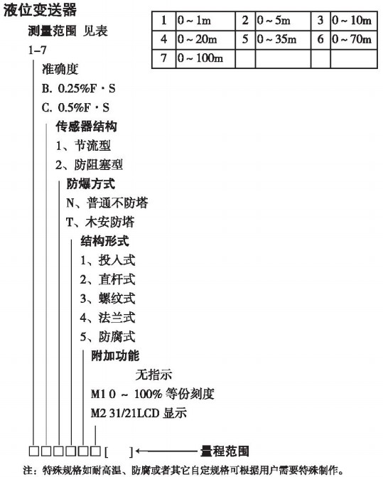 智能投入式液位计规格选型表