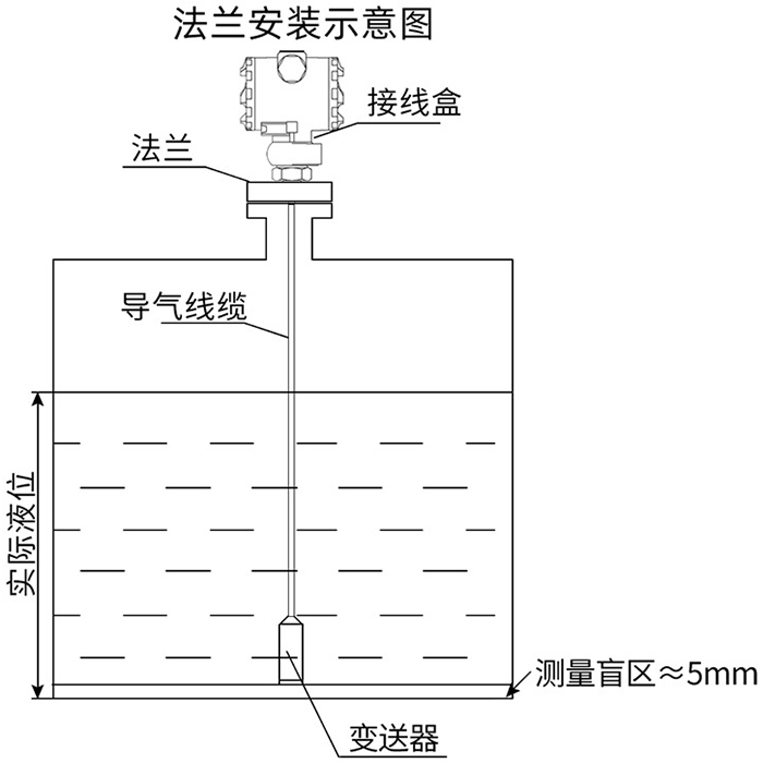 防爆投入式液位计法兰安装示意图