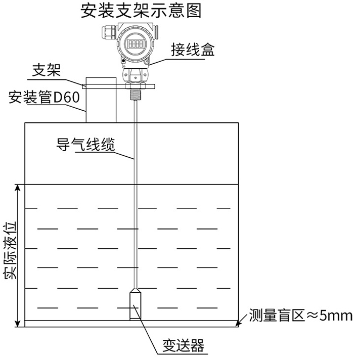 远传投入式液位计支架安装示意图