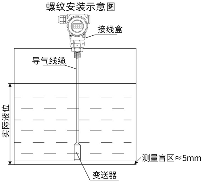 投入式压差液位计螺纹安装示意图