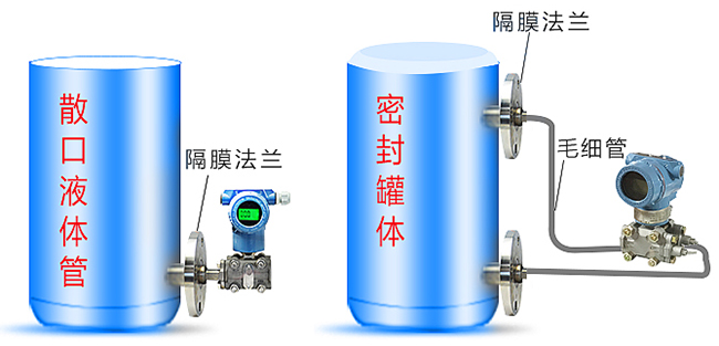 低温液位变送器罐体安装示意图