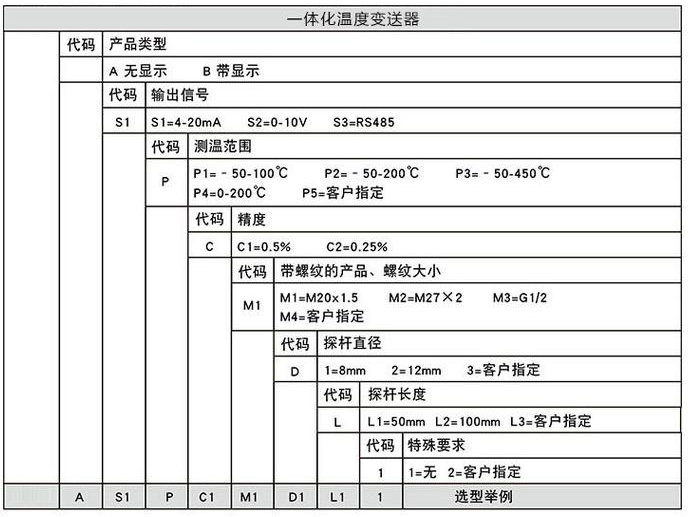 一体化温度变送器规格选型表