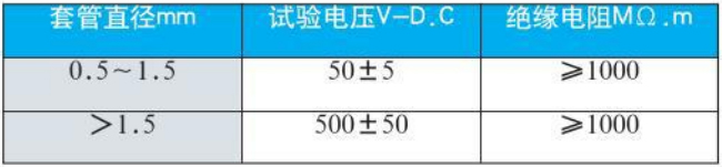 高压热电偶绝缘电阻对照表