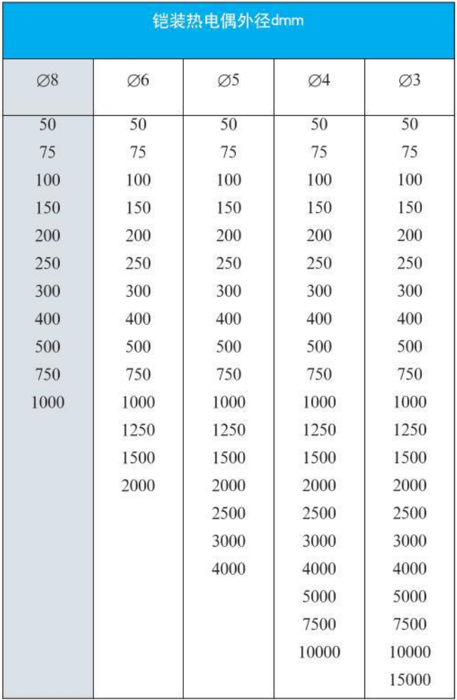 防水热电偶外形尺寸对照表