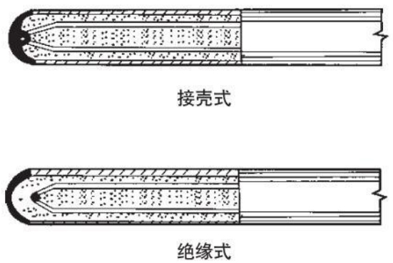 高压热电偶测量端结构图