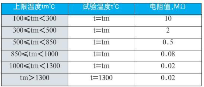 铂铑热电偶绝缘电阻对照表