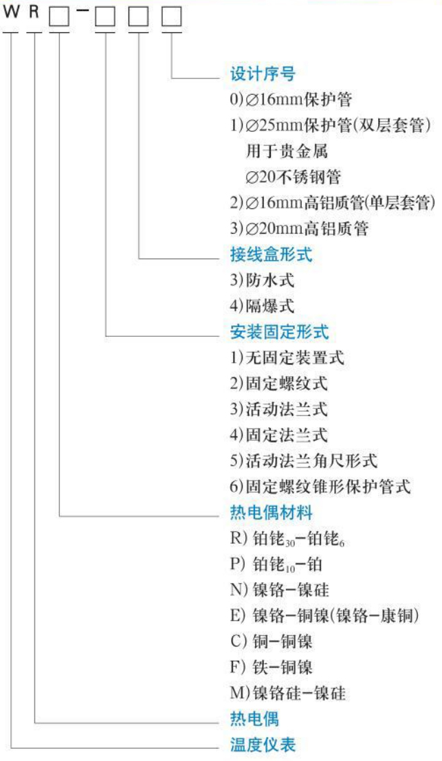 一体化热电偶规格选型表