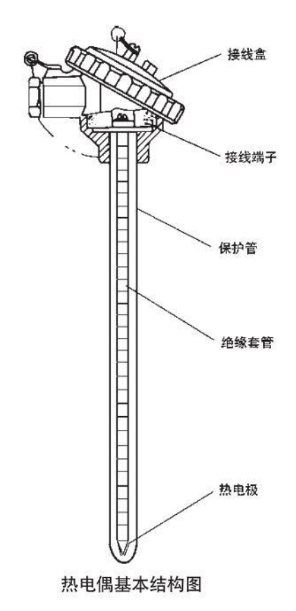 防腐热电偶基本结构图