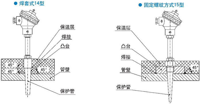 电站测温专用热电偶焊套式固定螺纹式安装结构示意图