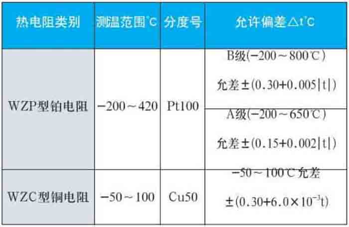 螺纹式热电阻测量范围对照表