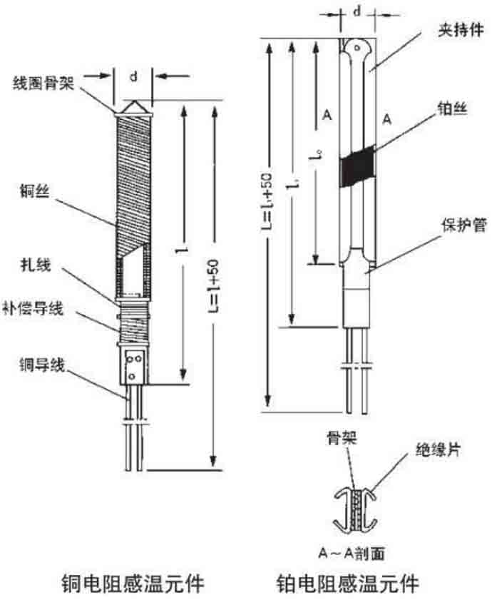 螺纹式热电阻结构原理图