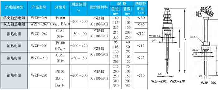 螺纹式热电阻固定螺纹式技术参数对照表二