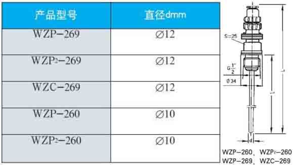 高温型热电阻260/269直径型号对照表