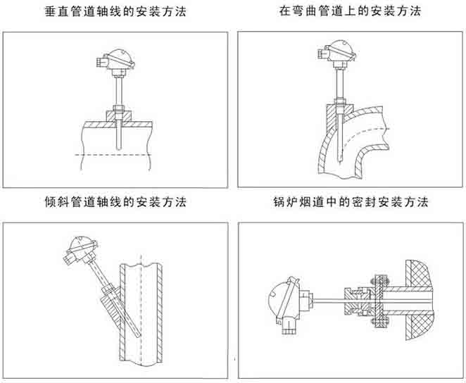 螺纹式热电阻安装示意图