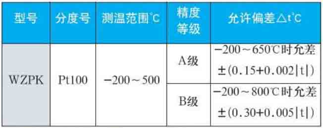cu50热电阻量程规格选型表
