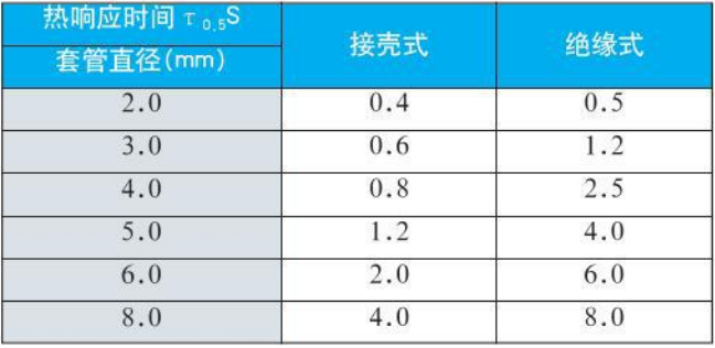 防爆热电阻热响应时间对照表