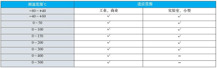 电接点双金属温度计测温范围对照表