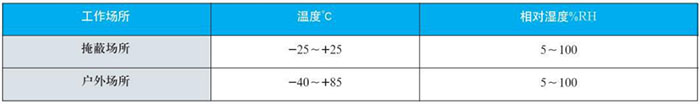 法兰式双金属温度计工作大气条件对照表