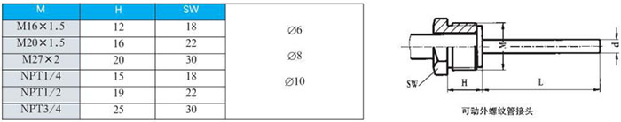 抽芯式双金属温度计可动外螺纹管接头尺寸图