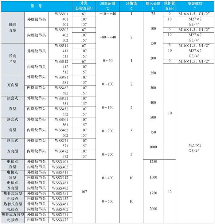 万向型双金属温度计测量范围对照表