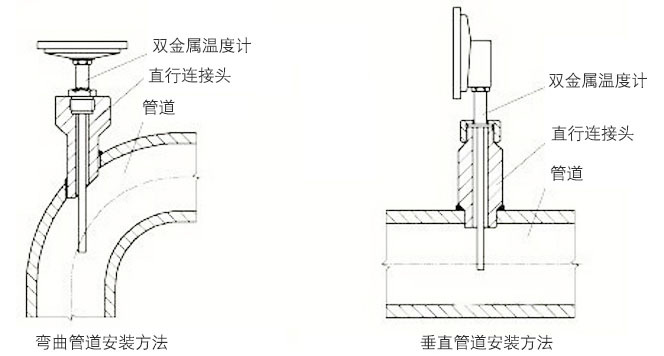 径向型双金属温度计正确安装示意图