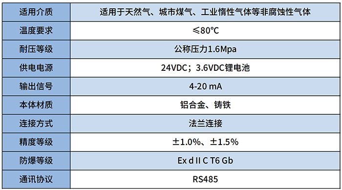 气体罗茨流量计技术参数对照表