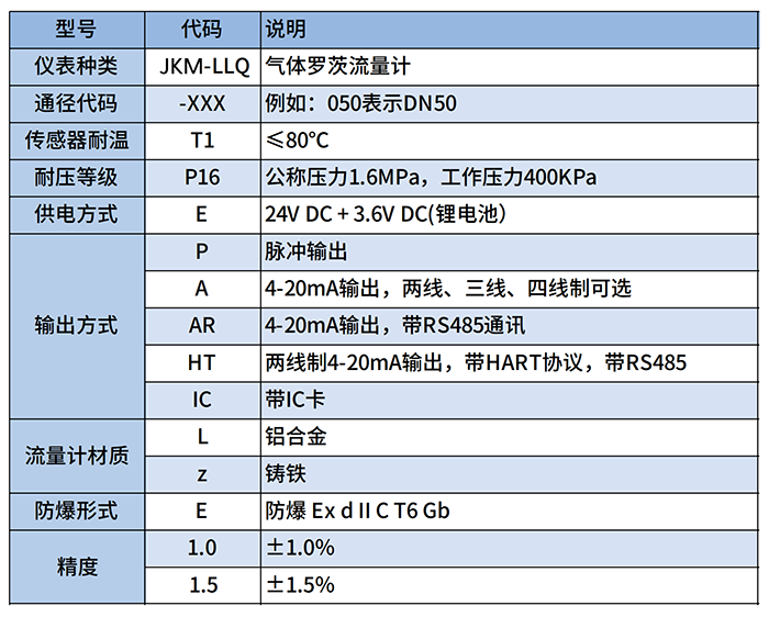 气体罗茨流量计选型对照表