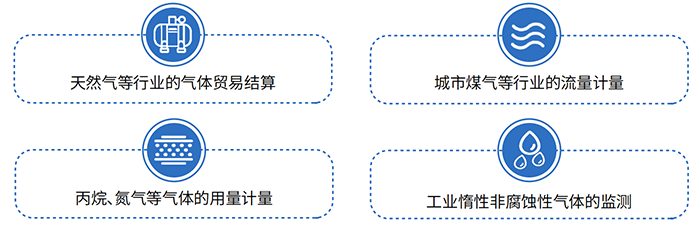 气体罗茨流量计应用领域图