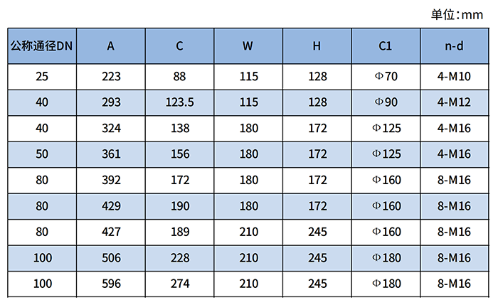 气体腰轮流量计尺寸对照表