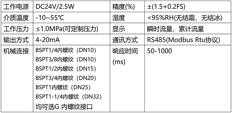 微型热式质量流量计技术参数对照表