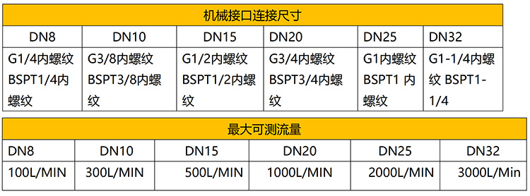 微型热式质量流量计流量范围对照表