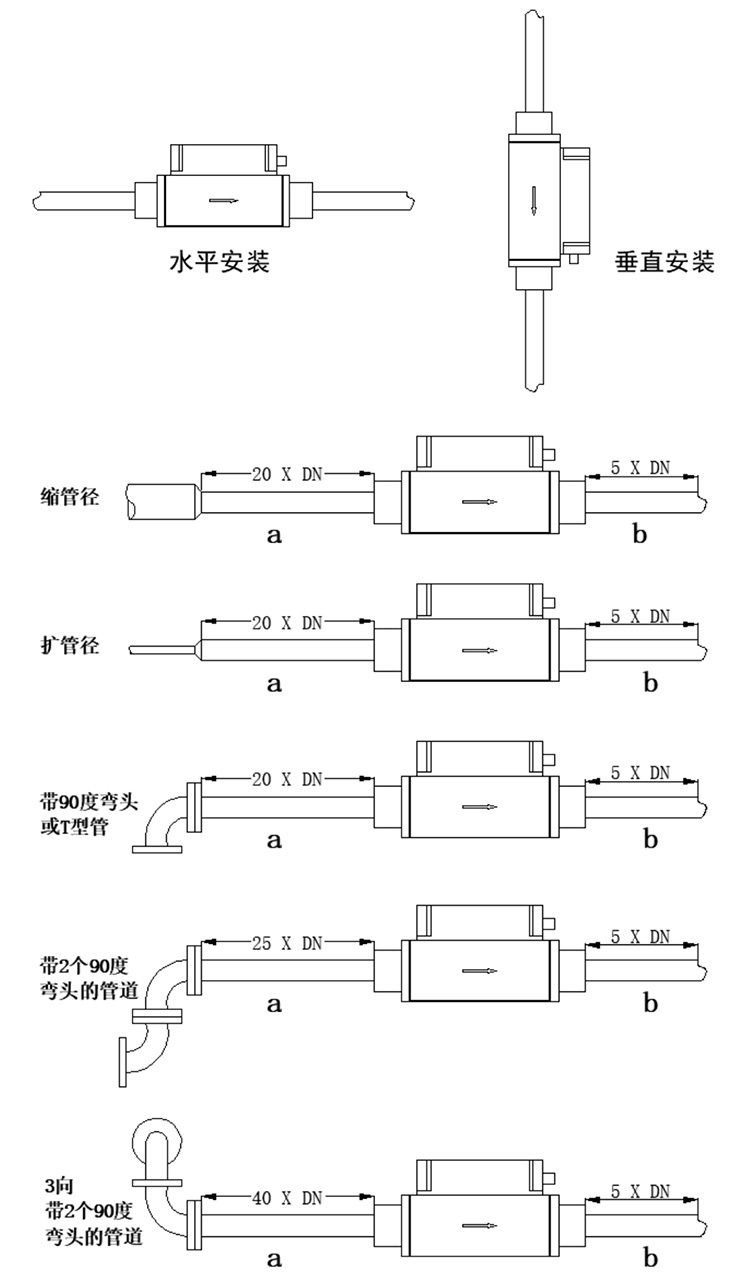 微型热式质量流量计安装方式图