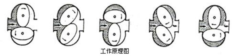 石蜡油流量计工作原理图