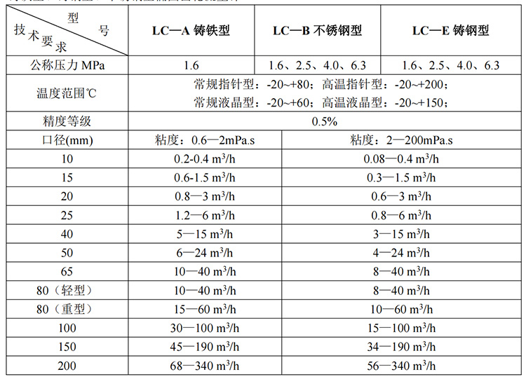 石蜡油流量计技术参数表
