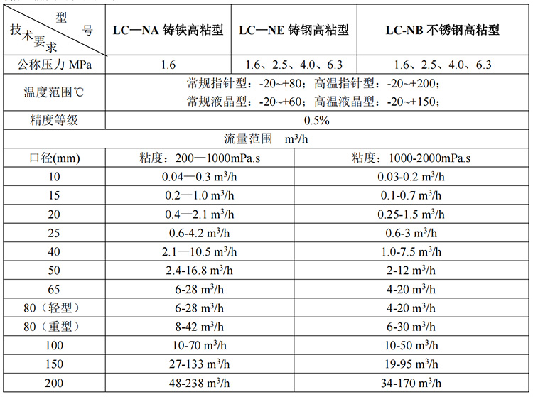 石蜡油流量计高粘型技术参数表