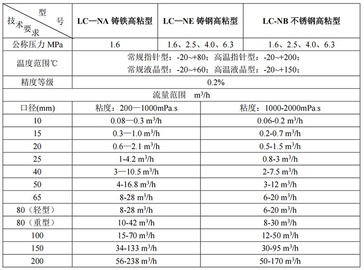石蜡油流量计0.2级精度高粘度技术参数表