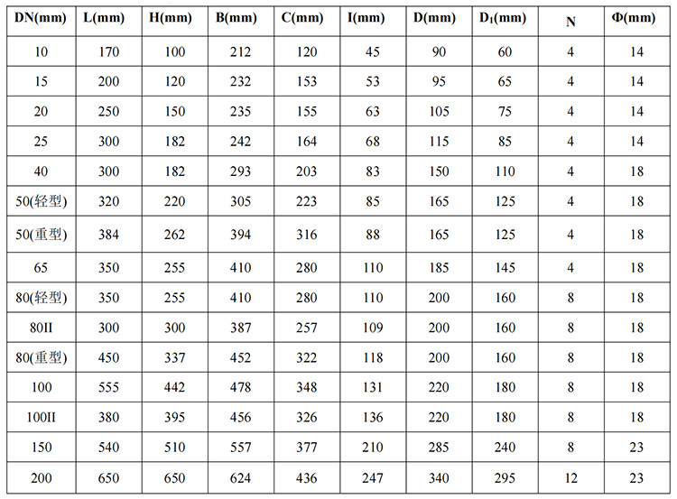 石蜡油流量计铸钢材质尺寸图