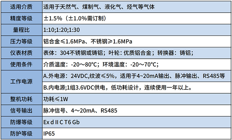 丁烷流量计技术参数表