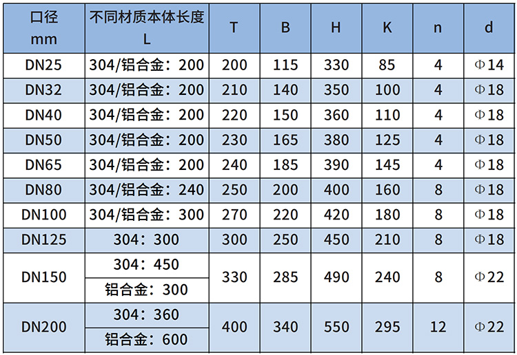 丁烷流量计尺寸对照表