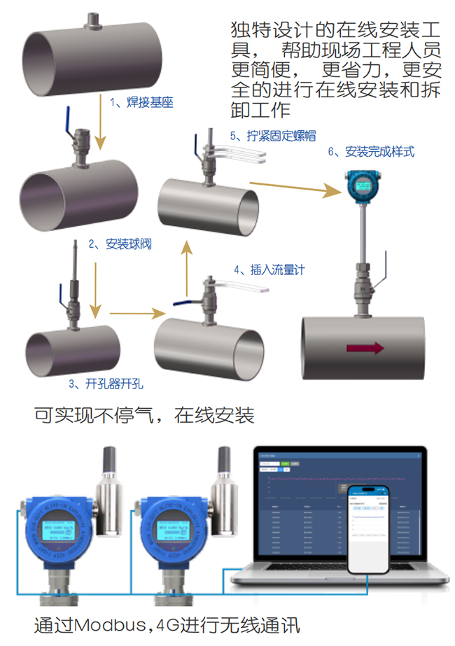 氢气计量表在线安装操作流程图