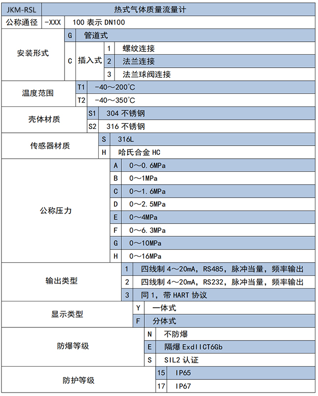 氢气计量表选项表
